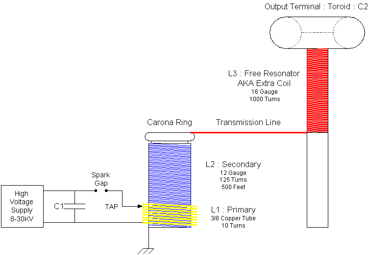 How do you build a Tesla coil?